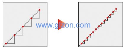 液體灌裝機,稱重灌裝機,定量灌裝機 液體灌裝機,稱重灌裝機,定量灌裝機