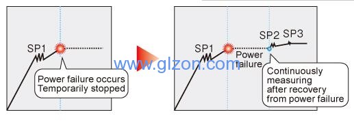 液體灌裝機,稱重灌裝機,定量灌裝機 液體灌裝機,稱重灌裝機,定量灌裝機