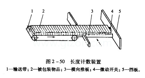 簡單介紹多件計數灌裝機 簡單介紹多件計數灌裝機