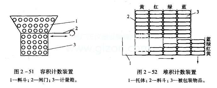 簡單介紹多件計數灌裝機 簡單介紹多件計數灌裝機