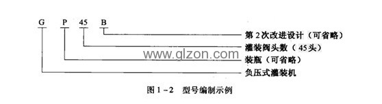包裝機械有哪些類別 包裝機械有哪些類別