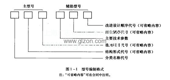 包裝機械有哪些類別 包裝機械有哪些類別