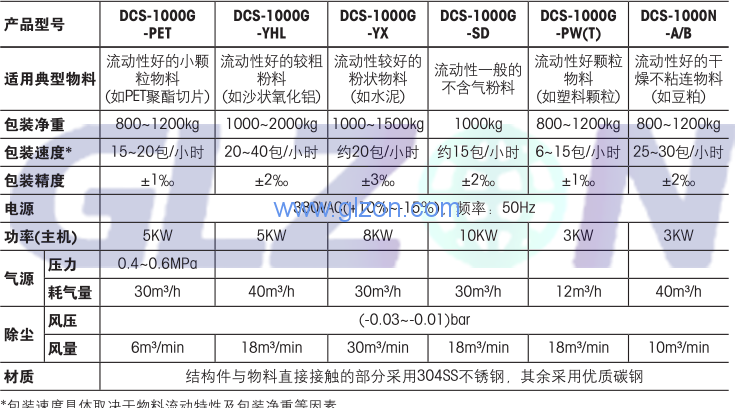 電子噸袋包裝機(jī)工作原理是什么？上海廣志