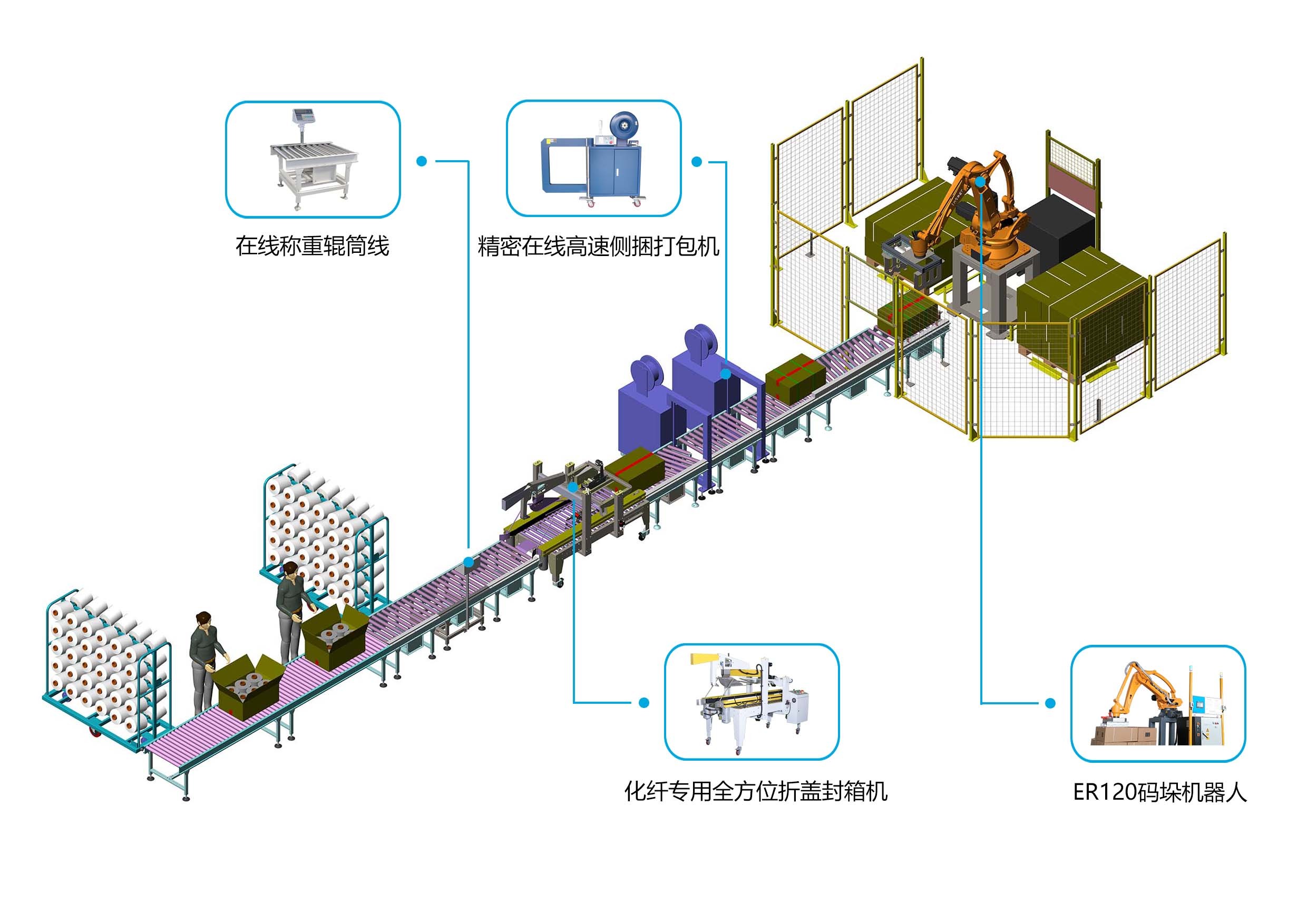 液體灌裝機(jī),稱重灌裝機(jī),定量灌裝機(jī)