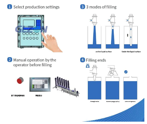 Drum Filling Machine Drum Filling Machine