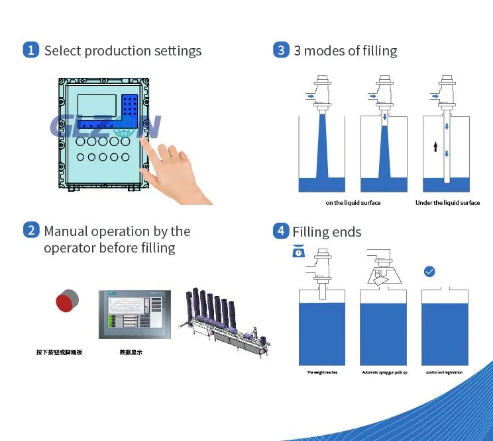 Drum Filling Machine
