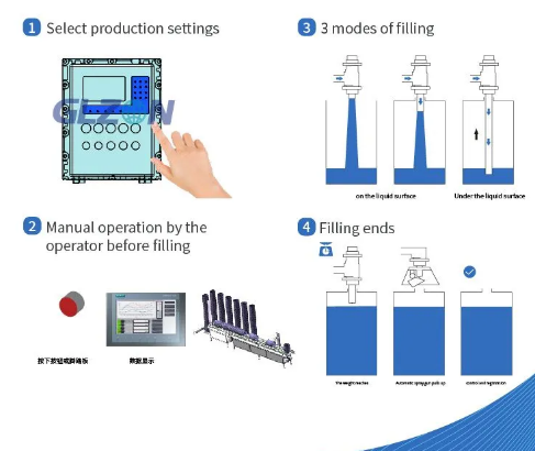 Drum Filling Machine Drum Filling Machine