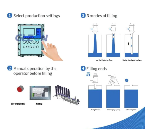 Drum Filling Machine