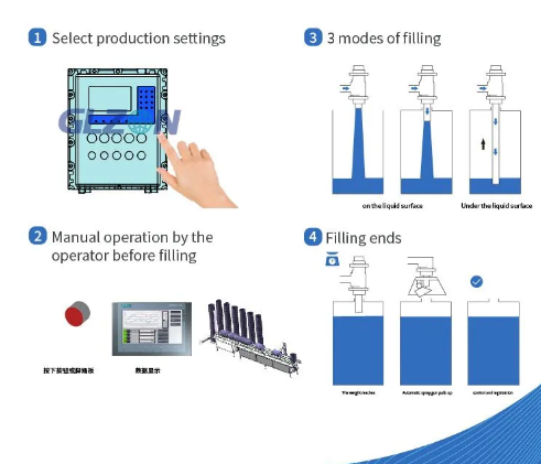 Drum Filling Machine
