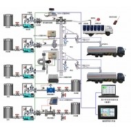 反應釜自動計量加料系統(tǒng)