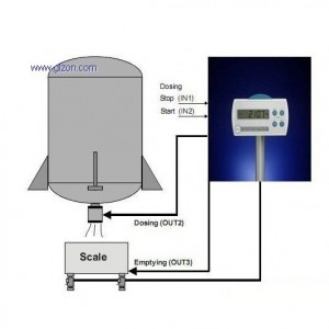 稱重模塊用于：料罐、反應釜等 SCS-010